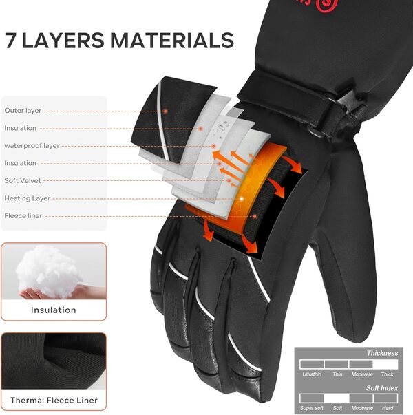 SAVIOR HEAT Gants Chauffants avec Batterie Rechargeable pour Hommes Femmes,Gants Chauffants pour Le Moto Ski Cyclisme Randonnée L'alpinisme